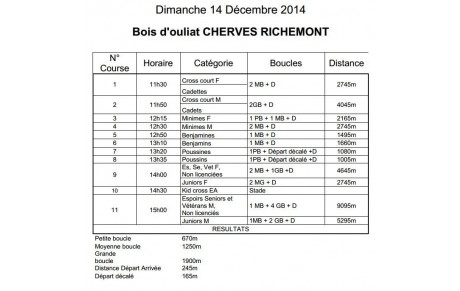 Cross de Cognac : les horaires