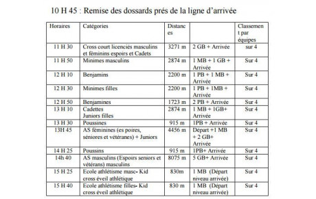 Horaires du cross de Saintes