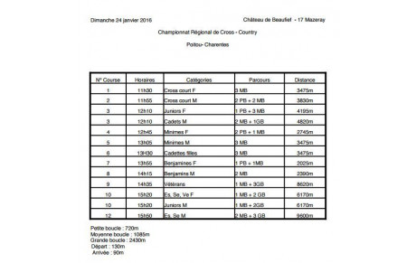 Horaires et Engagés - Championnats Régionaux de Cross