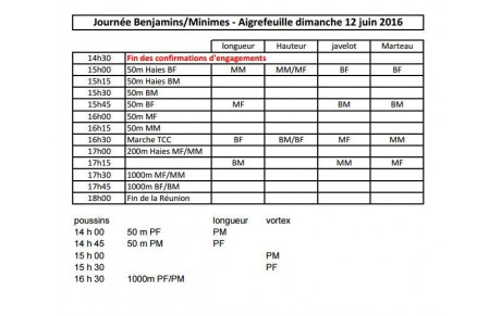 Compétition Jeunes - Aigrefeuille