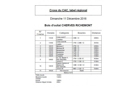 Cross de Cognac : les horaires