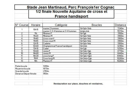 Suite report : 1/2 finale des Championnats de France de cross à Cognac