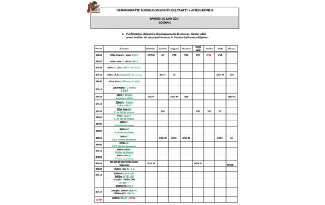 Championnats Territoriaux : Horaires