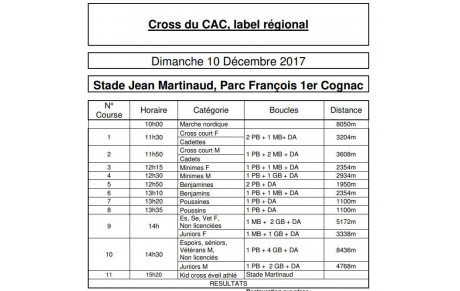 Cross de Cognac : Informations